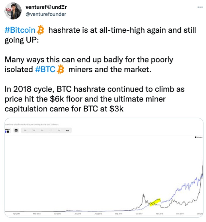 BTC矿工和市场