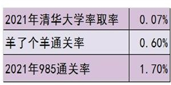 羊了个羊日赚468万 是谣言还是真相?