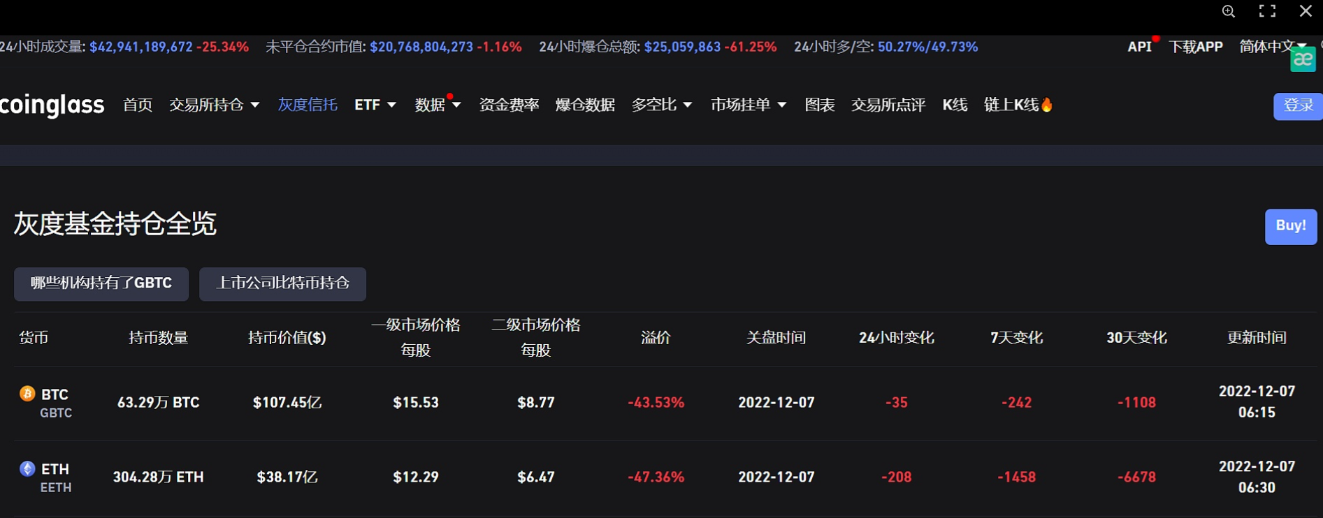 以太坊二层扩容方案Optimism今日宣布了其第二轮追溯性公共产品募资（RetroPGF 2）