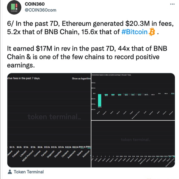 Uniswap基金会表示，由于目前有37名Uniswap代表可以使用超过250万枚UNI进行投票