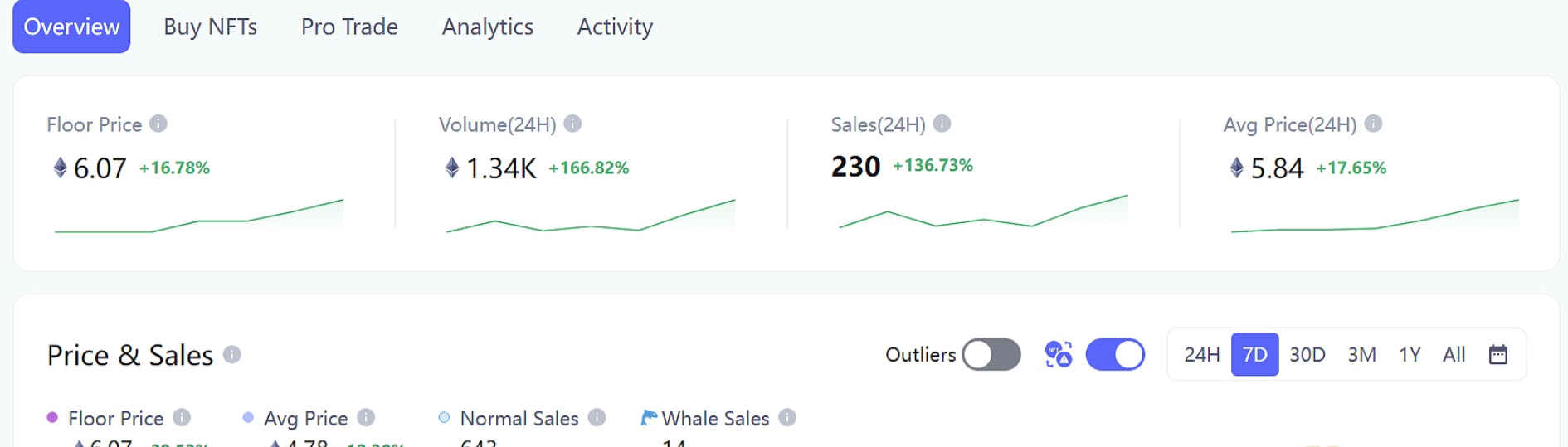 OKX Web3钱包可以在DappRadar上作为默认连接选项使用