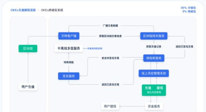 OKEX官网地址