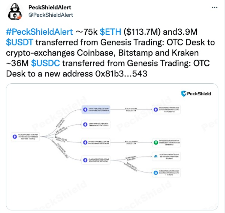欧易NFT市场已完成Opensea所有EVM网络挂单的拉取