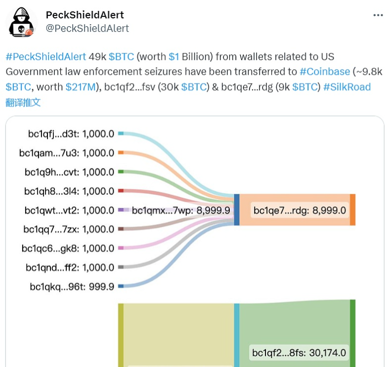Shiba Inu将通过官方推特渠道公布如何访问测试版网站的详细信息