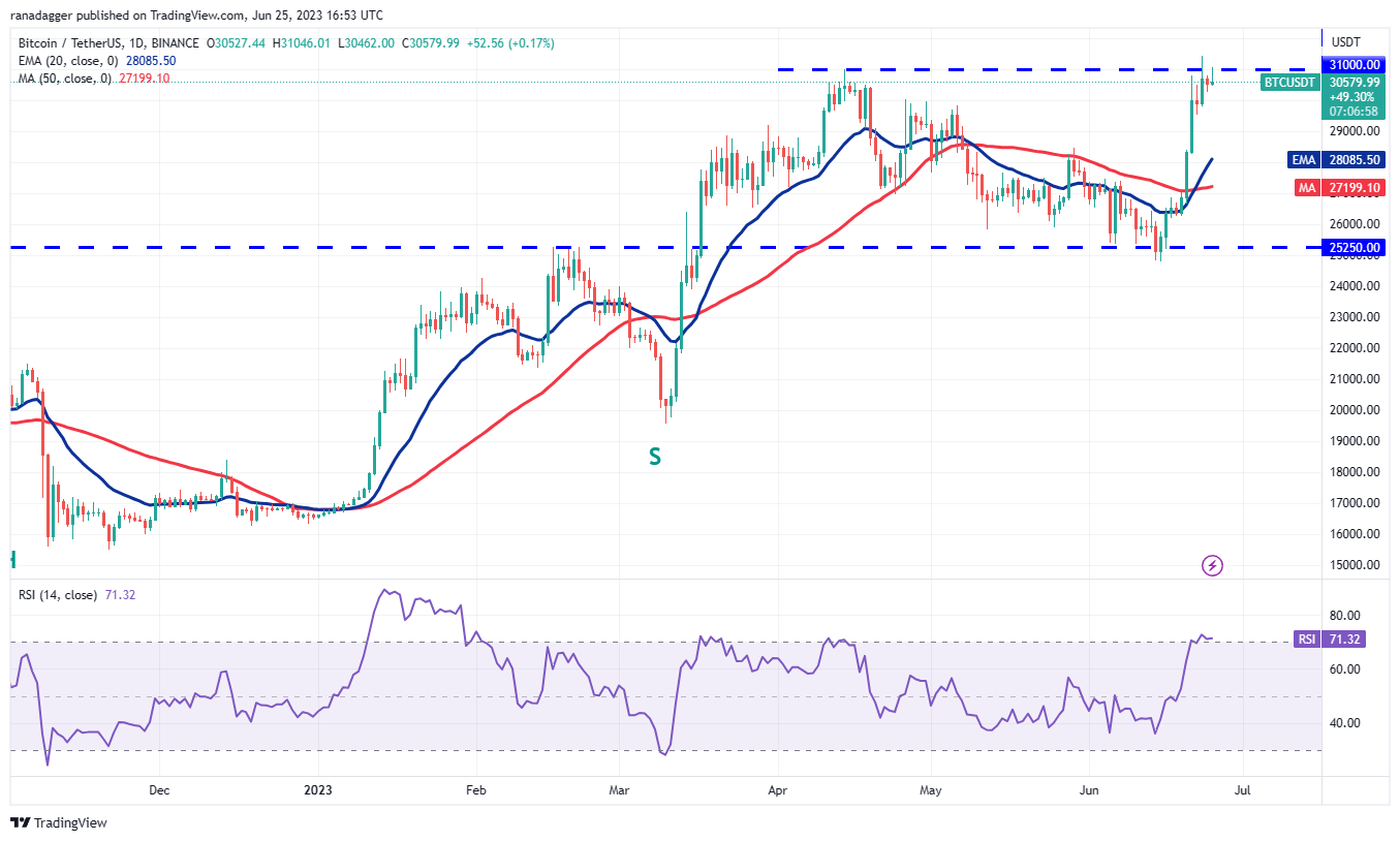 比特币的交易价格突破30万美元 大幅增加交易者对ETH、ARB、VET和STX的兴趣