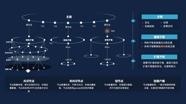 F2pool是什么？