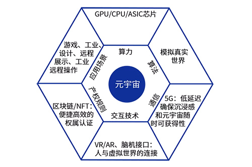 Viceverse如何提升区块链行业