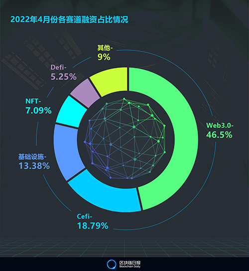 警惕盛融在线是一家虚拟金融公司