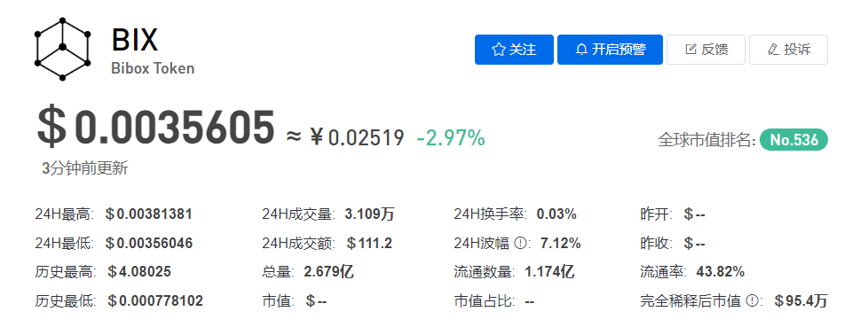 BIX是什么币？