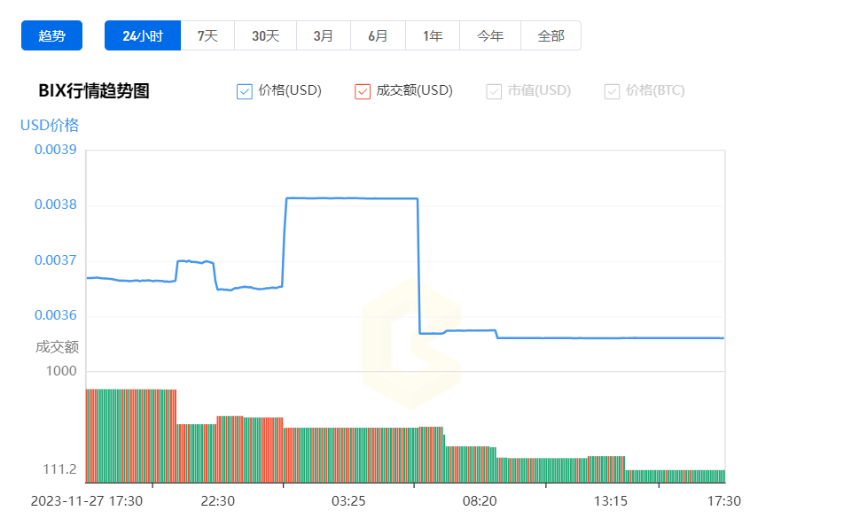 BIX币哪里买?