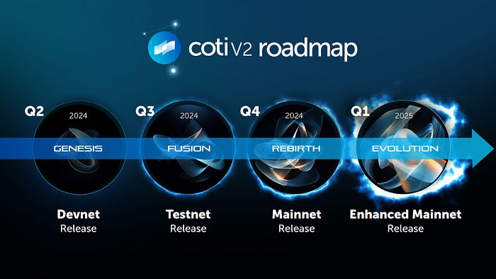利用COTI生态系统引导以隐私为中心的Web3基础设施