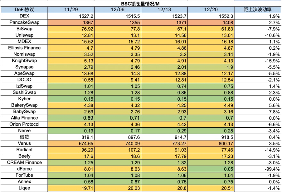 加密市场一周综述（12.16-12.22）：圣诞狂欢，Solana土狗铭文DePIN齐开花