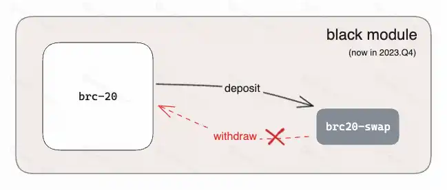 BTC生态一览及基础知识