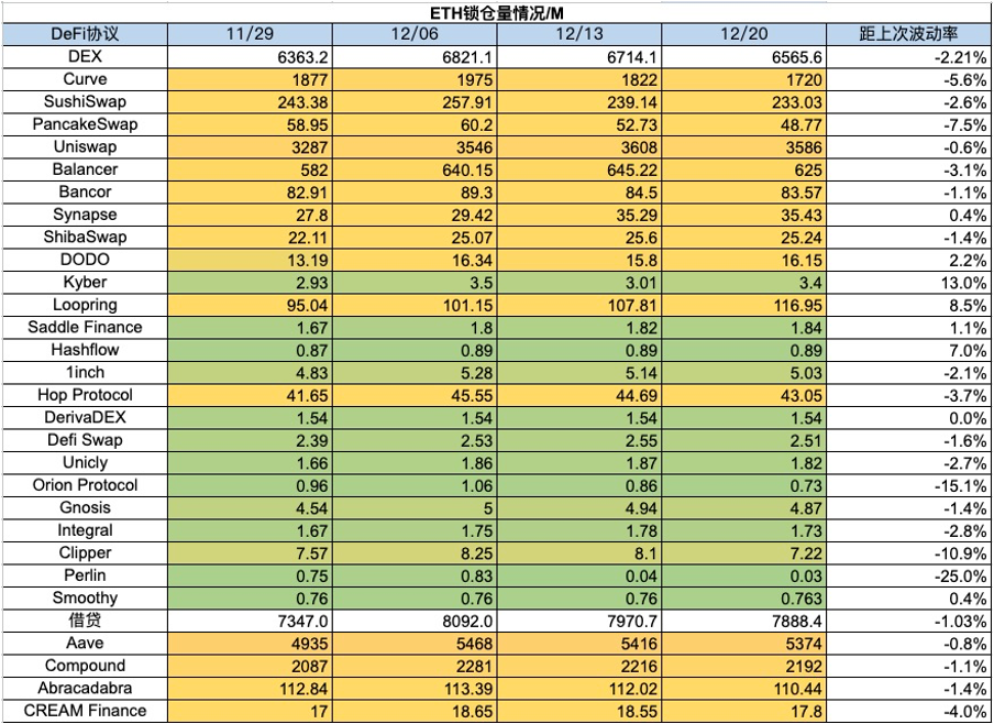 加密市场一周综述（12.16-12.22）：圣诞狂欢，Solana土狗铭文DePIN齐开花