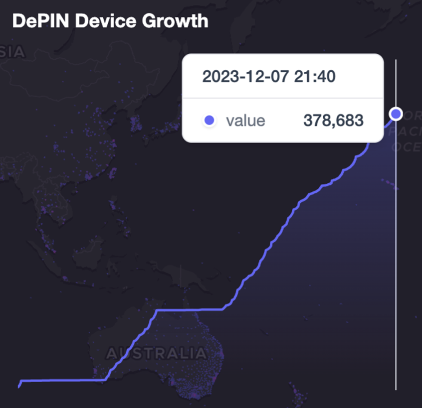 IoTeX具备DePIN和物联网双重概念