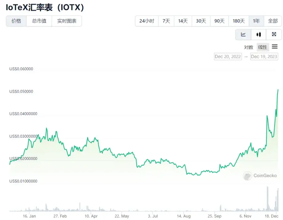 DePIN概念值得关注的项目