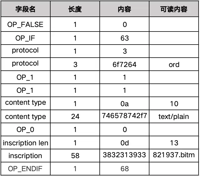 BTC生态一览及基础知识