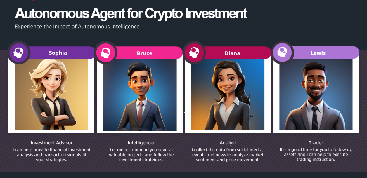 AI+Crypto赛道项目一览表