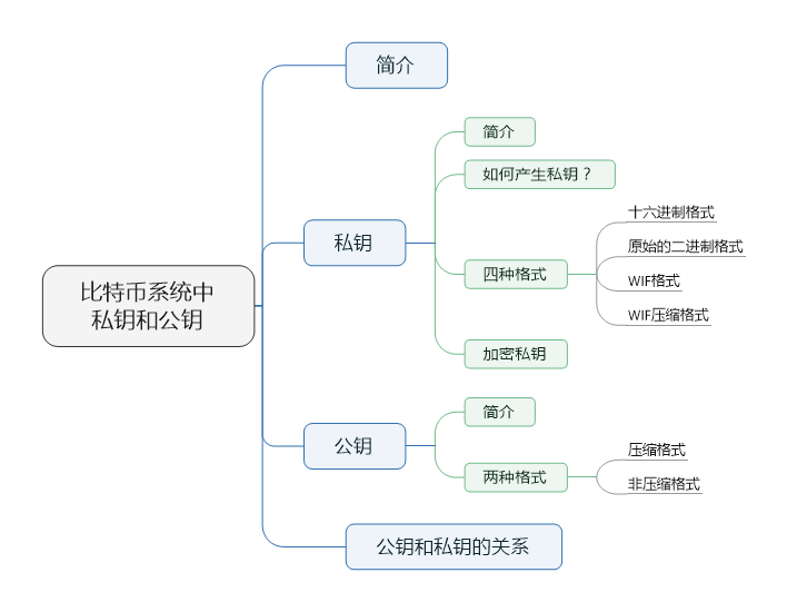 比特币公钥作用(比特币钱包公钥在哪查看)