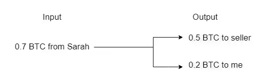 BTC生态一览及基础知识