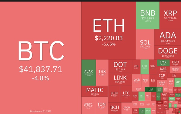AVAX价格趋势分析