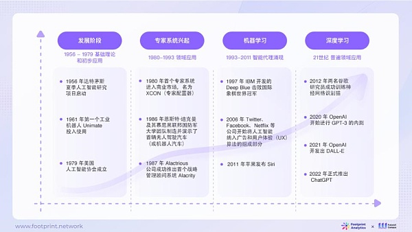 AI与Web3数据行业融合现状、竞争格局与未来机遇探析