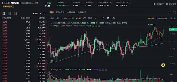 什么是Hooked Protocol (HOOK)？
