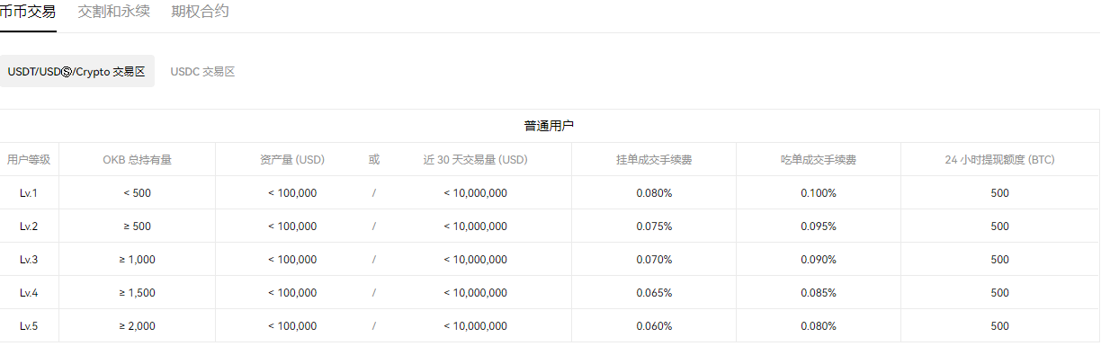 易欧交易app官网下载V8.6.9
