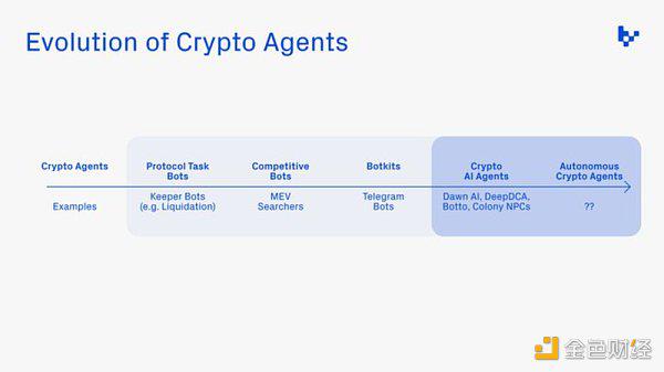 Bankless：值得关注的四个加密货币与AI融合方向