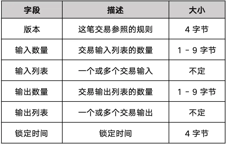 BTC生态一览及基础知识