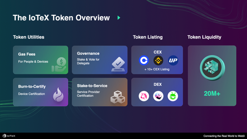 IoTeX具备DePIN和物联网双重概念