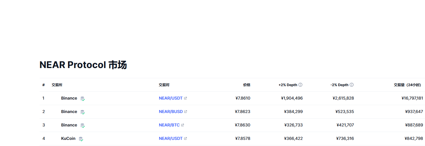 near币最新价格行情分析