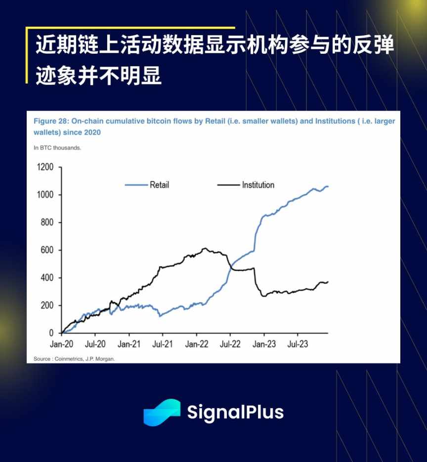 BTC比特币年底市场分析