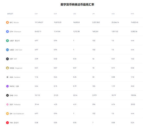 欧易打不开(鸥易交易所官方下载v4.1.0)