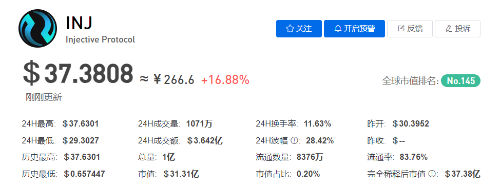 INJ币今日最新价格