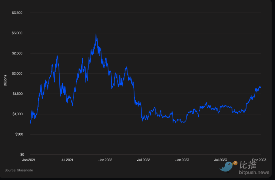 Coinbase 出品，机构投资者必备：一季度加密市场指南解析