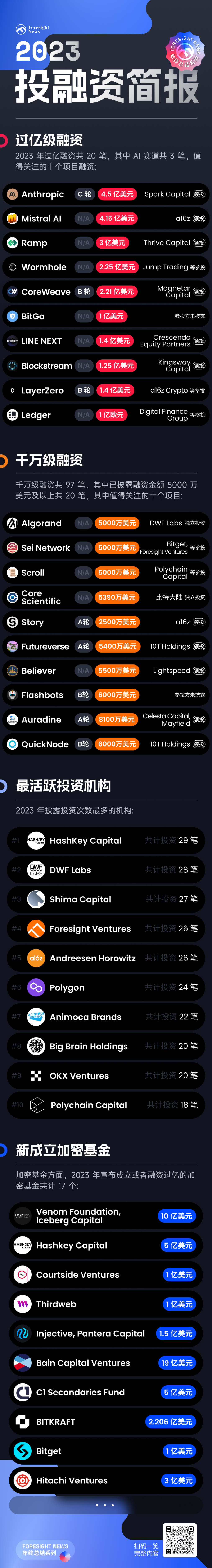 Foresight Wiki 投融资年度简报：千笔、百亿美元分布如何？