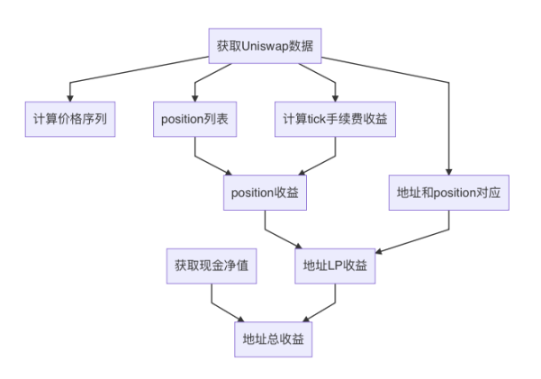 Uniswap V3数据清洗流程分析