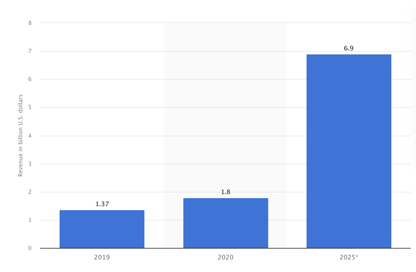 web3游戏公平竞争的未来