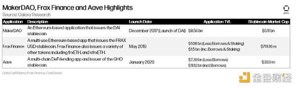 Galaxy：推动RWA叙事增长的催化剂及其对 DeFi 的影响