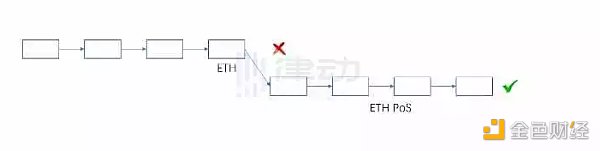 分叉有哪几种?