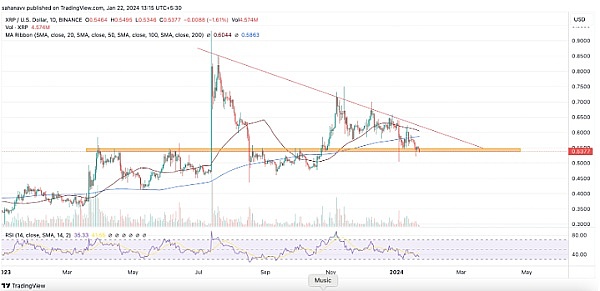 XRP 在这个主要交易所的上市会成为即将到来的牛市的催化剂吗？