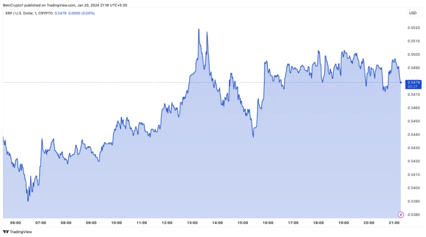贝莱德不再计划推出Ripple XRP ETF