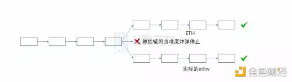 分叉有哪几种?