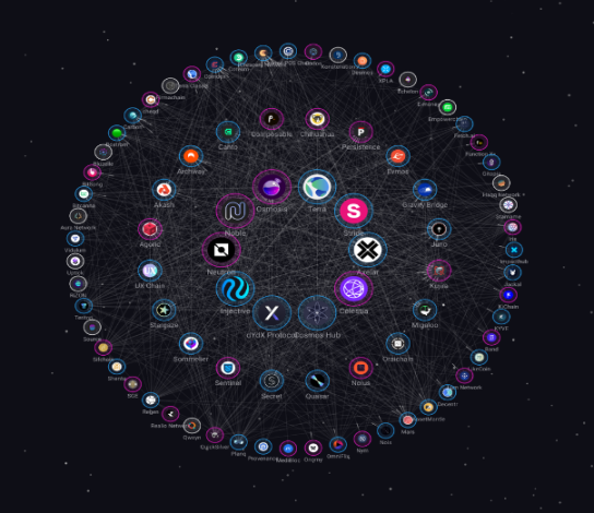 连接以太坊和 Cosmos、EigenLayer将带来新一波的创新