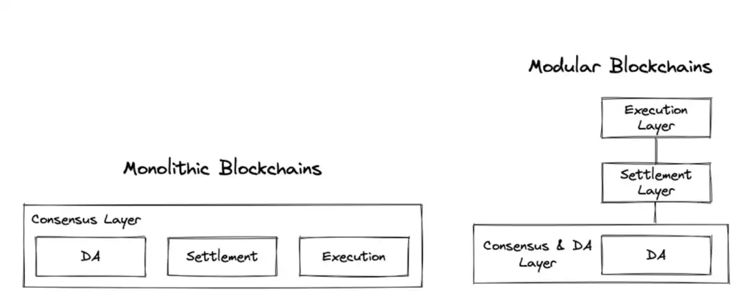 BTC比特币生态