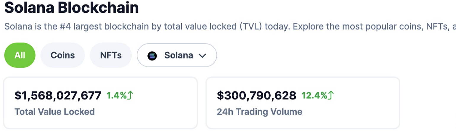 Solana区块链当前锁定总价值是多少？
