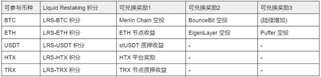 火币 HTX 流动性再质押活动正式上线 打造 CEX 用户轻松获取链上生态收益新范式