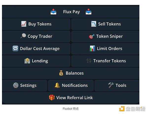 Solana Telegram 机器人对比：Fluxbot 如何脱颖而出？
