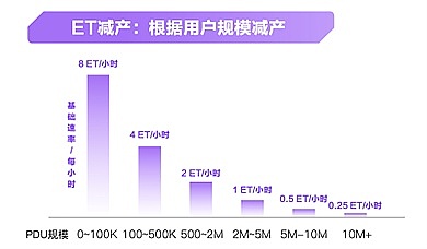 上线不到1个月 真实用户突破20万 | 一文了解Web3.0真实社交先驱ERA